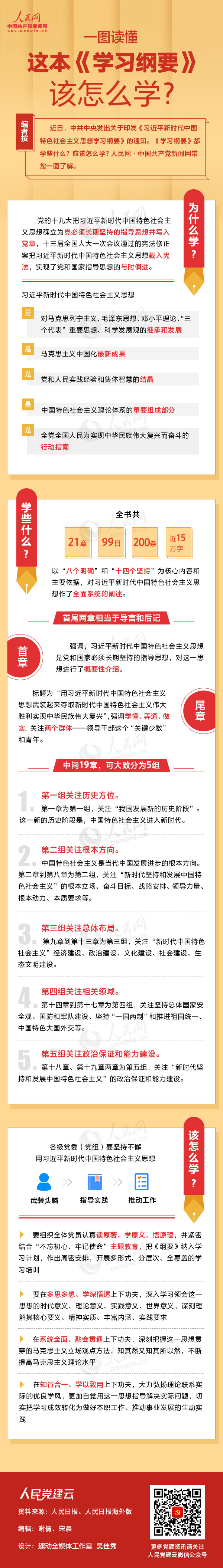 这本《学习纲要》该怎么学？.jpg